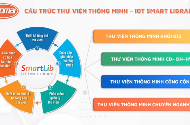 Hội thảo Chuyển đổi Thư viện truyền thống trường Cao đẳng, Đại học thành Thư viện thông minh 4.0